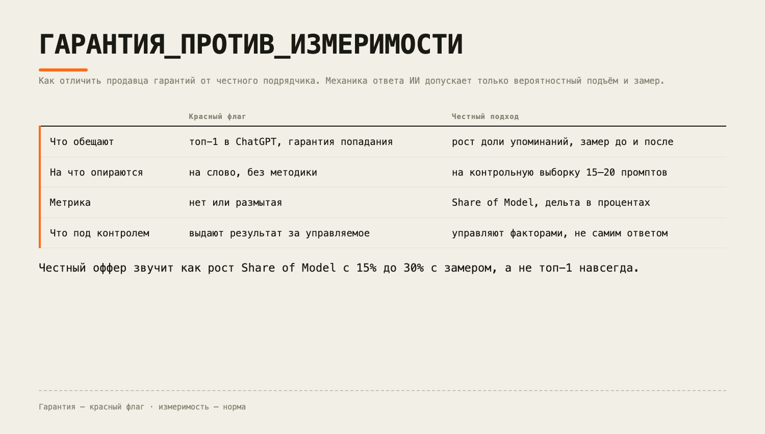 Красный флаг против честного подхода: обещание позиции и цифры без замера — против Share of Model на контрольной выборке с дельтой до/после.